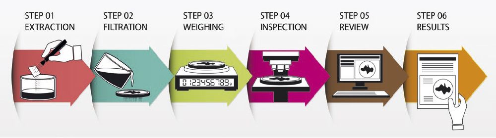 Proces for renhedsinspektion med CIX100