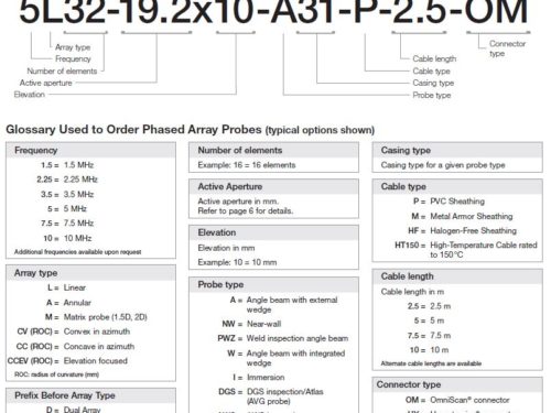 phased array probe varenumre