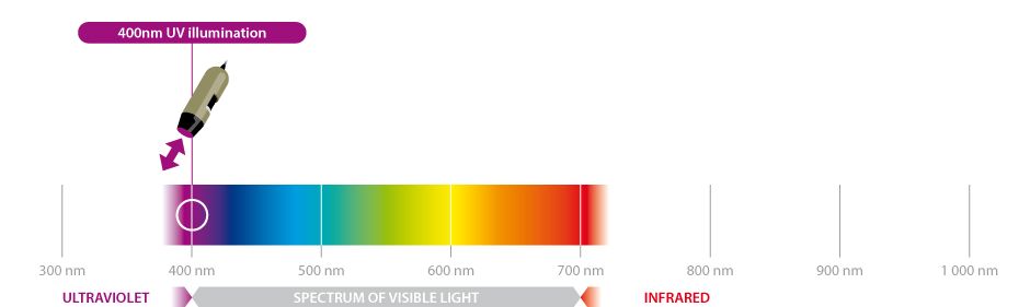 AM7115MT-FUW Spectrum of visible light