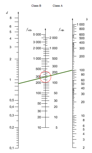 eksponeringsafstande med pexray generator