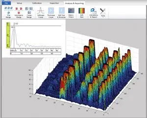 custom dataanalyse